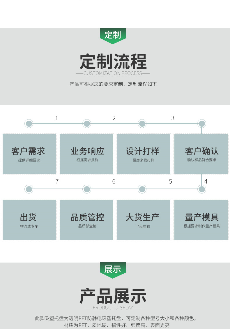 PET防靜電包裝產品吸塑托盤